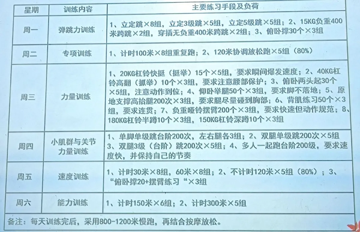 使用智能眼镜记录和分析篮球训练数据的方法_2